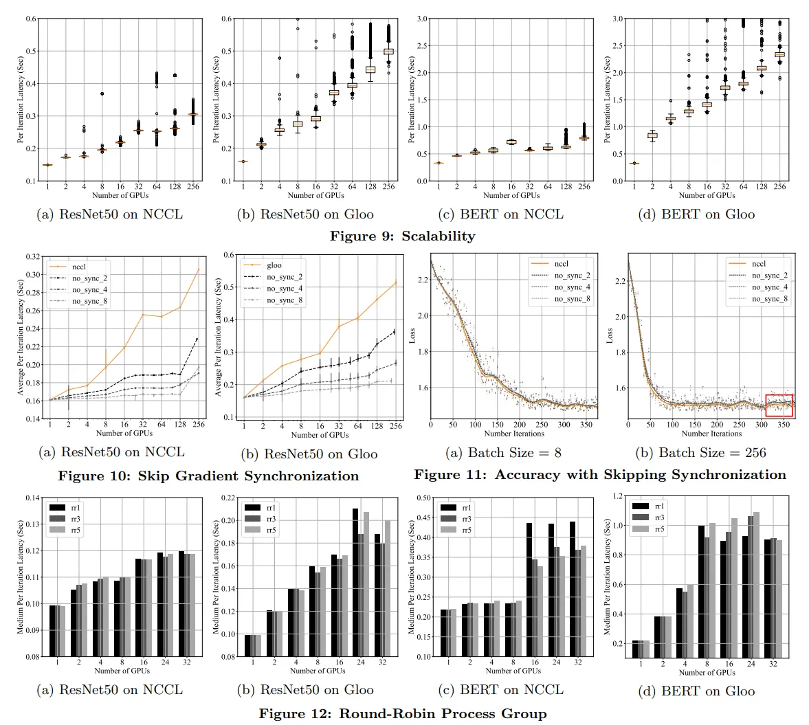 论文阅读: PyTorch Distributed: Experiences on Accelerating Data Parallel ...