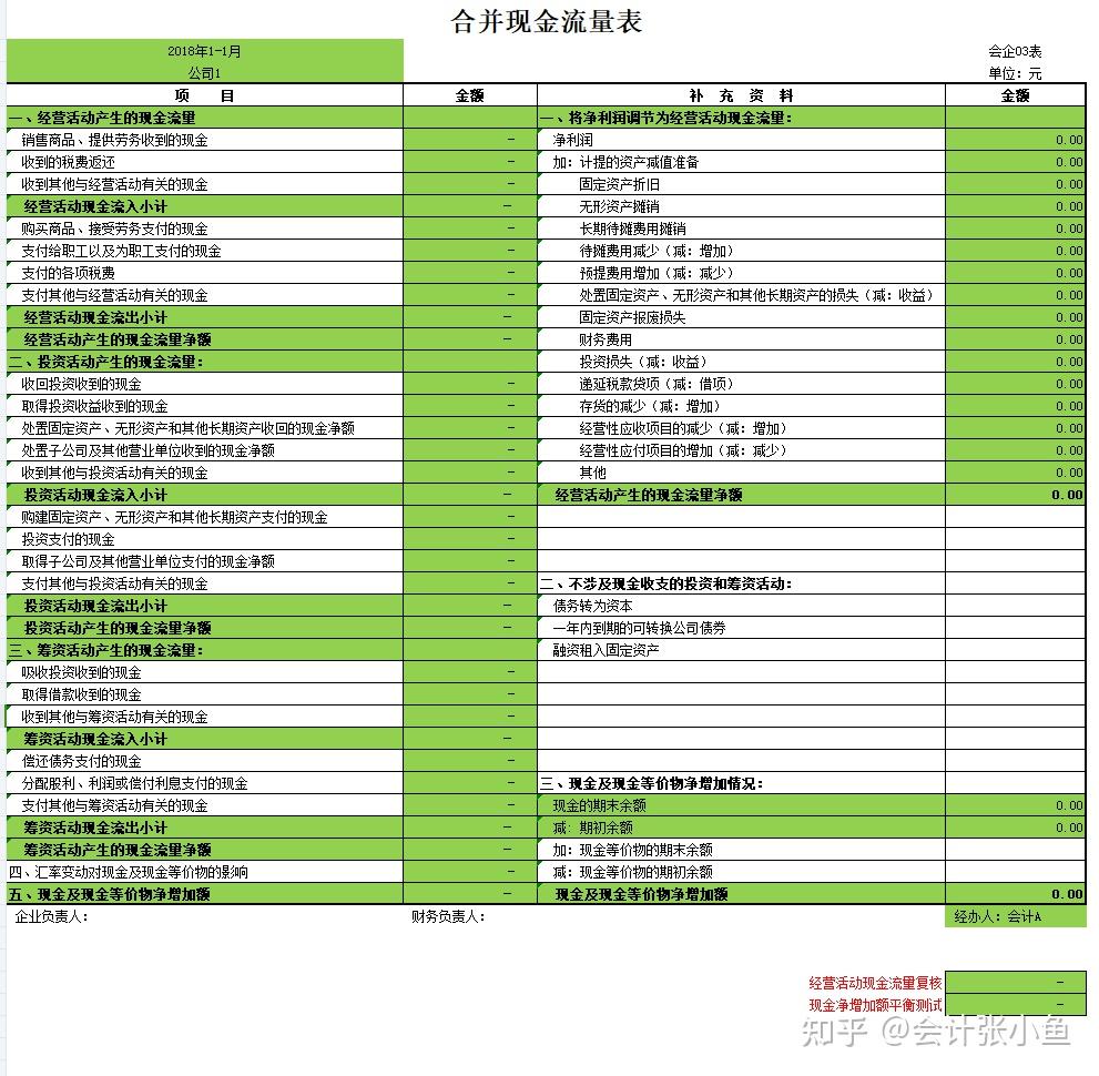 第一次见有人把合并报表的编制方法和合并报表抵消分录讲清楚，附合并报表底稿模板，财务收藏备用！ - 知乎