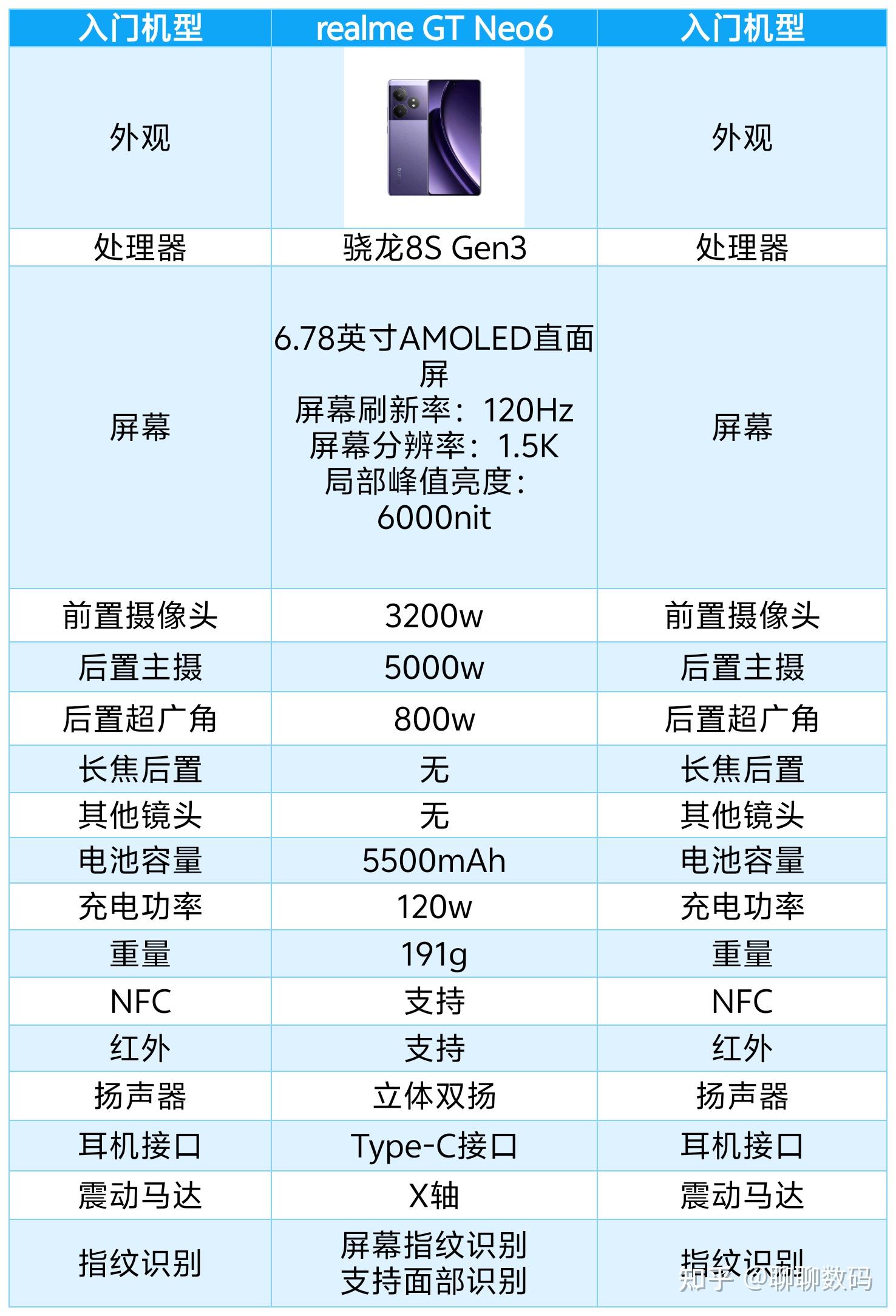 真我gtneo手机参数图片