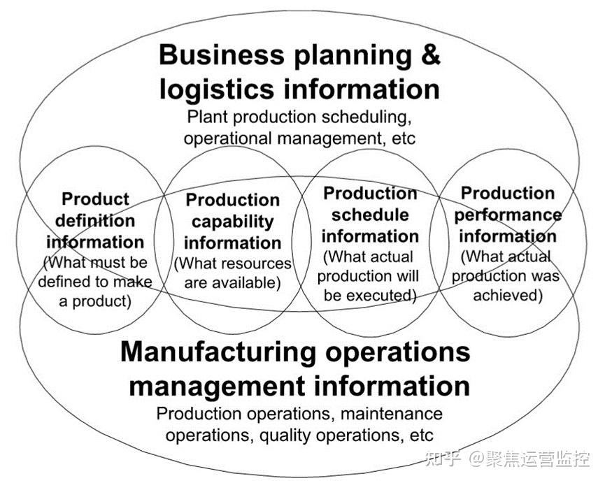  S95 