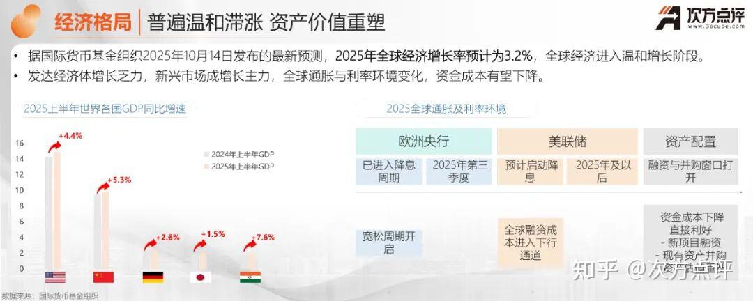 《2025-2026中国酒店投资人研测分析及投资趋势报告》正式发布! - 知乎