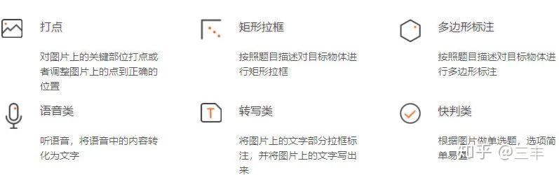 数据标注的平台有哪些,数据标注员的工作是怎样的? - 知乎