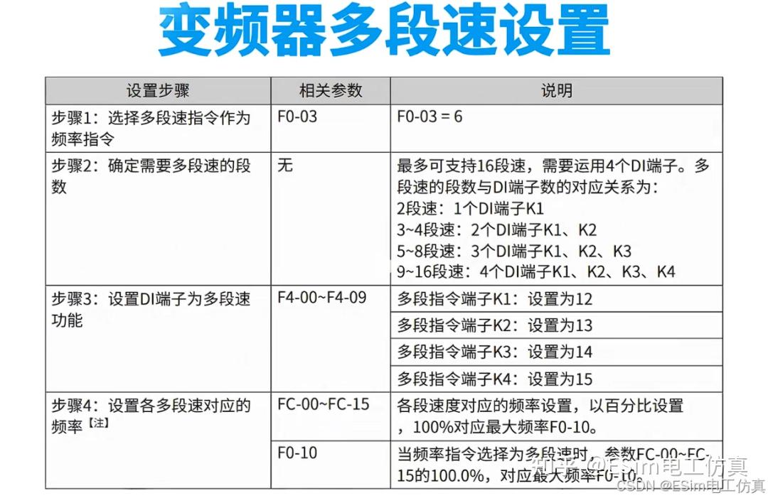 多段速控制原理图