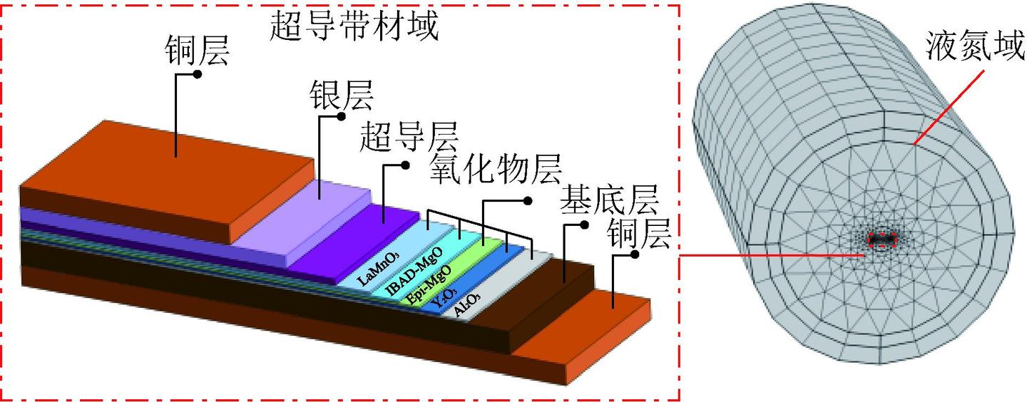华中科技大学研究者发表二代高温超导带材失超特性的研究成果 - 知乎