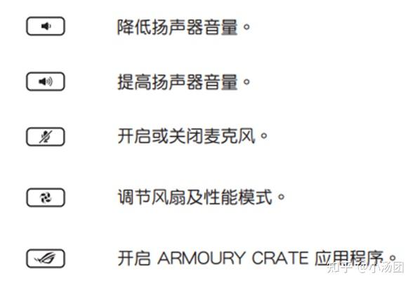 华硕笔记本快捷键标识-FN进阶功能键 - 知乎