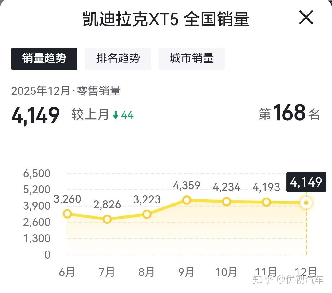 插混版凯迪拉克XT5要来!或换装1.5T真龙插混,卖20万内能热销?