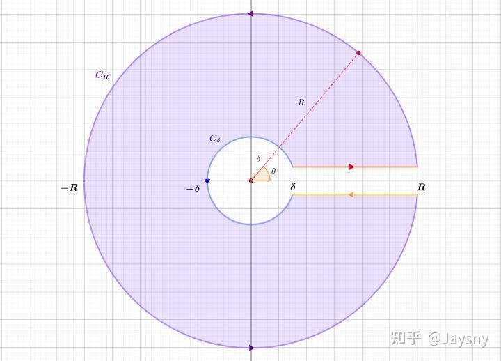 数学的艺术—— 复变函数积分和留数定理- 知乎 数学的艺术—— 复变函数积分和留数定理- 知乎