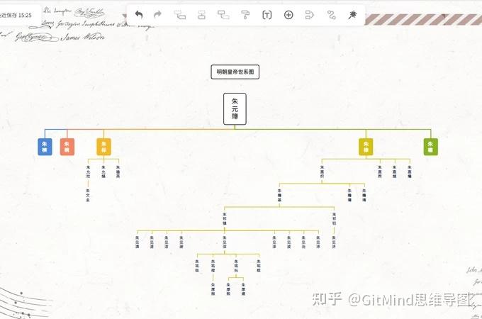 族谱家谱如何编写？（简单易上手的族谱图制作软件推荐） - 知乎