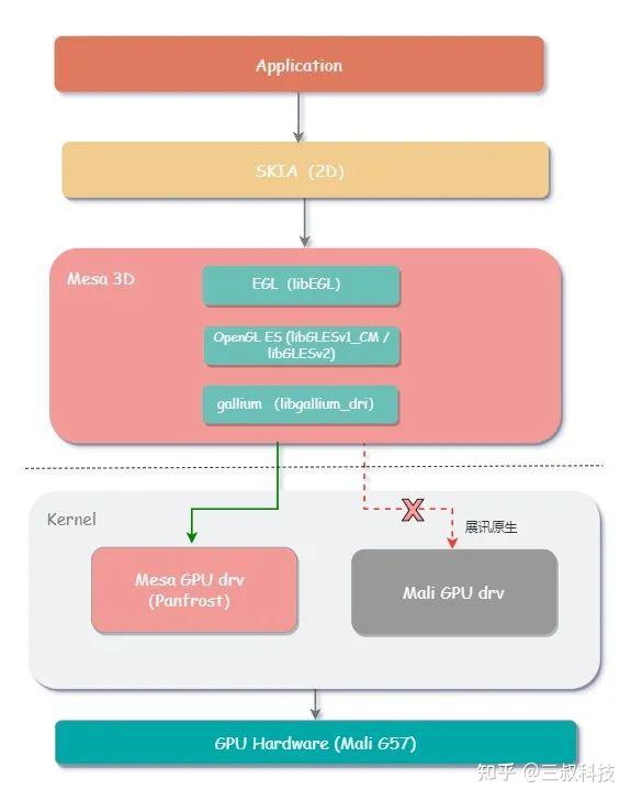 酷派手机拥抱“鸿蒙”？成功接入OpenHarmony是纯蹭，还是觉醒? - 知乎