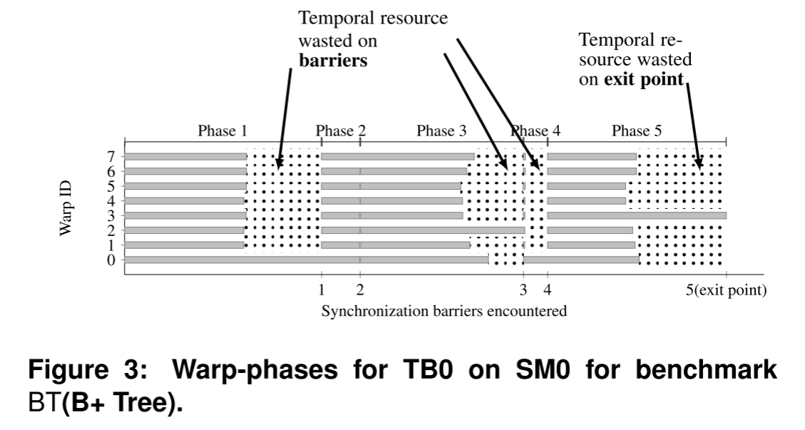 Barrier-Aware Warp Scheduling for Throughput Processors_ISC2016 - 知乎
