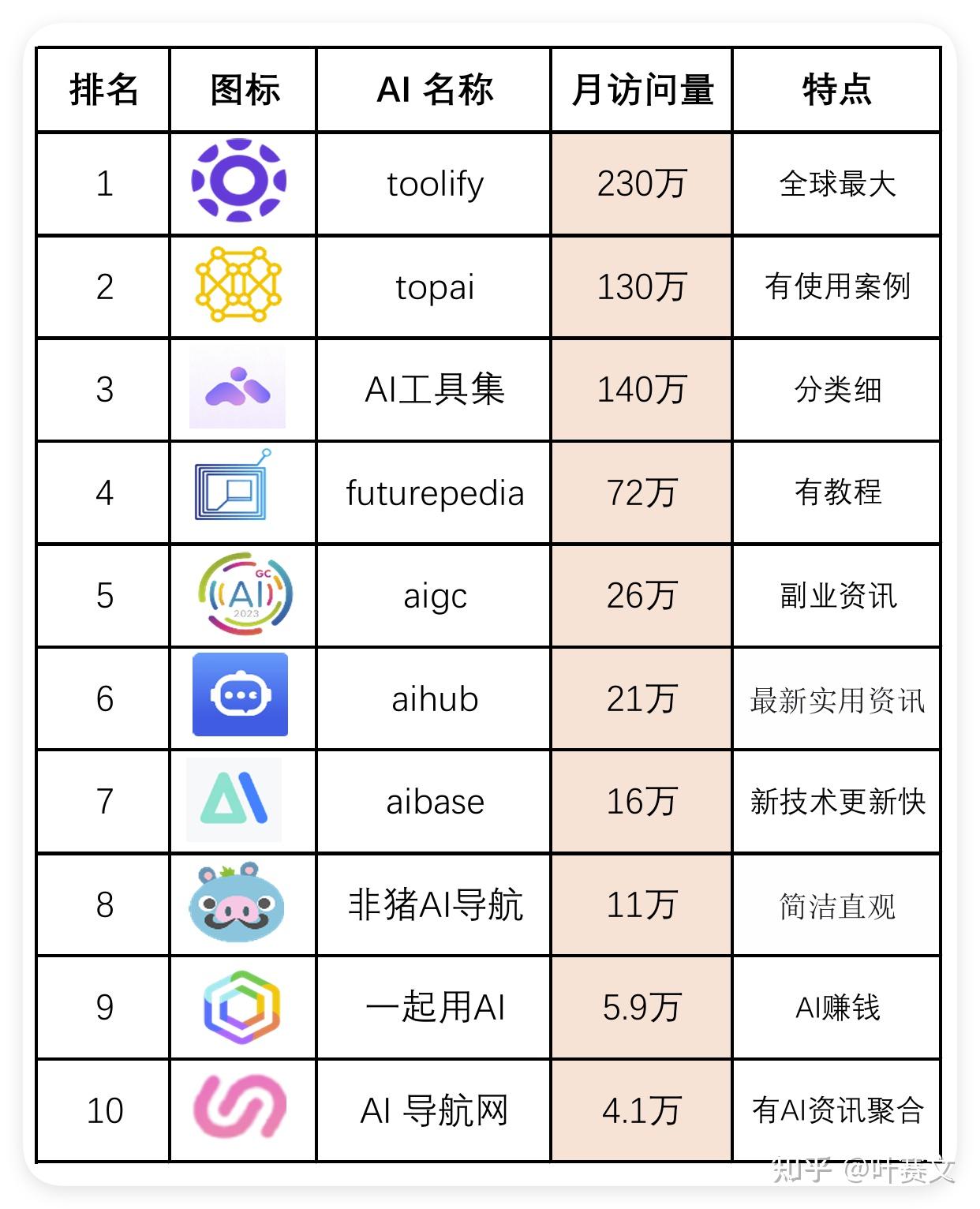 最强AI导航网站排行榜(2024年12月更新) - 知乎