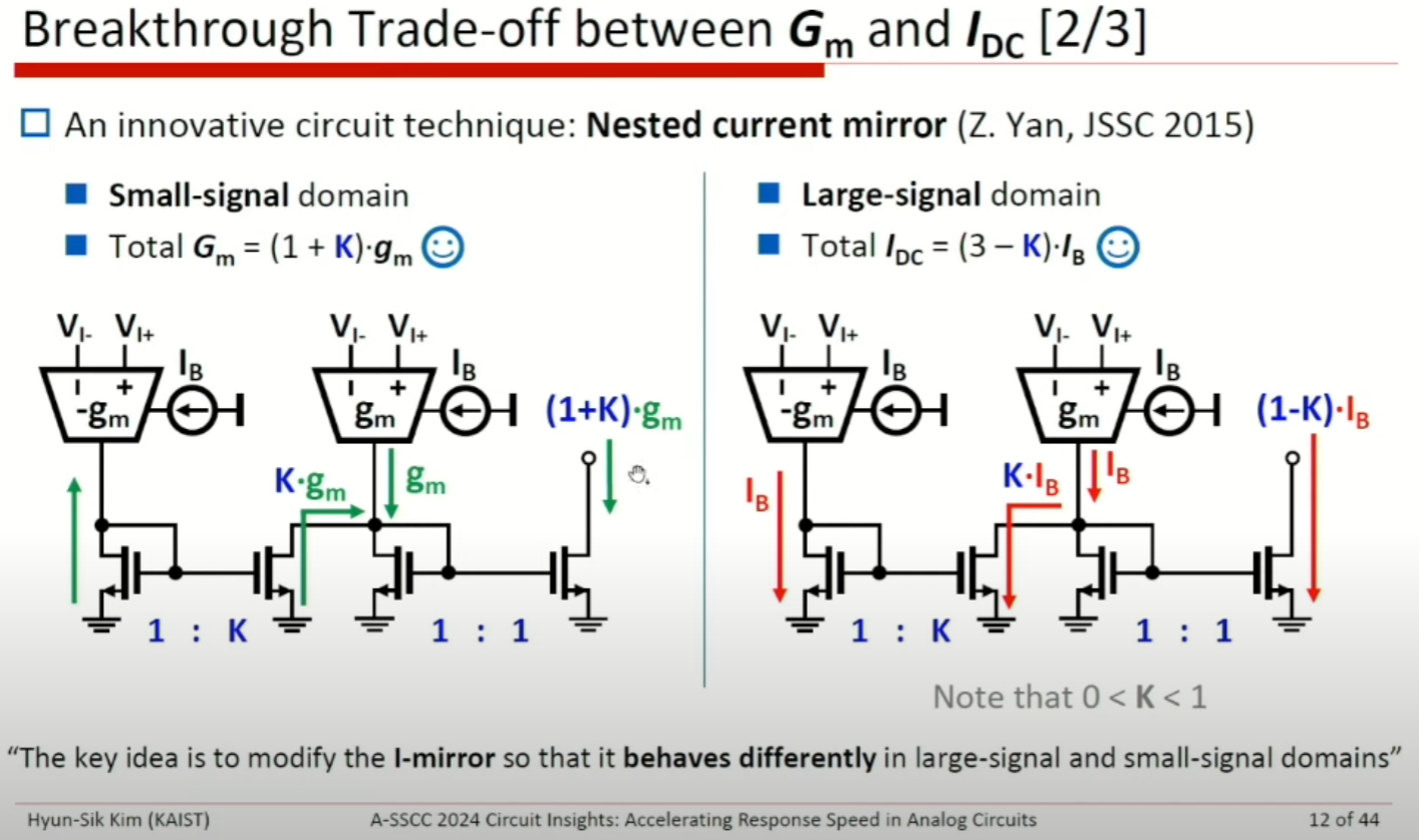 ASSCC|Accelerating Response Speed in Analog Circuits, Hyun Sik Kim - 知乎