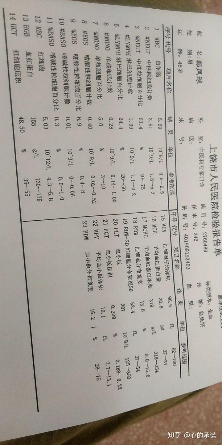 我的抗核抗体胞浆颗粒型1:320十是什么意思? - 知乎