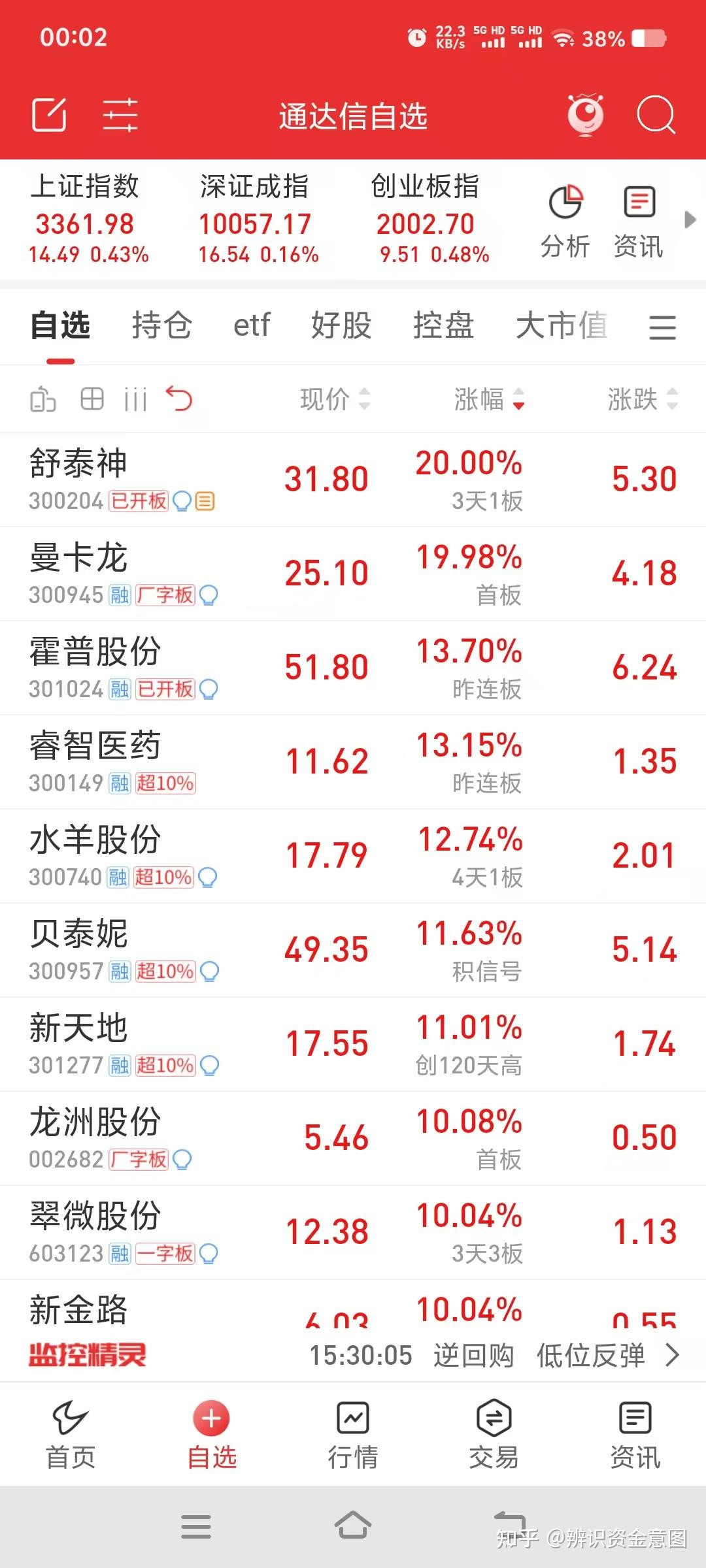 股市技术分析：实战分析- 知乎