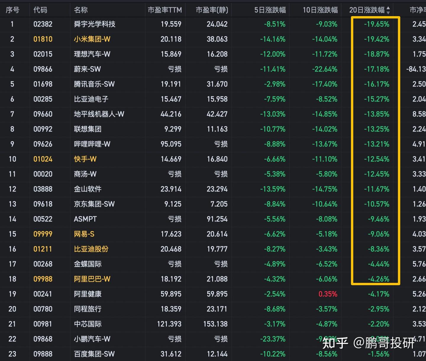 5大利空，牛市结束！小米暴跌19%，京东暴跌10%，港股科技崩盘- 知乎