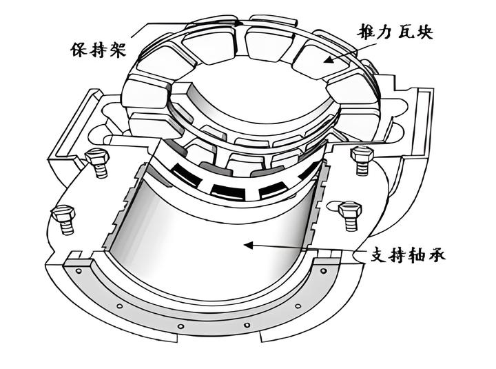 轴承工作原理动画演示图片