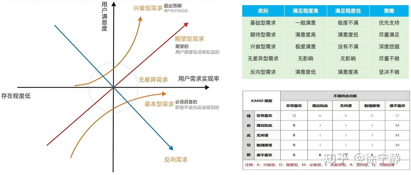 产品经理系列之技能篇-需求优先级排序（5） - 知乎
