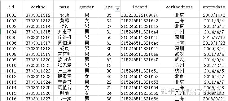 两小时入门SQL,像使用Excel一样使用sql,这是一篇给新人看的内容 - 知乎