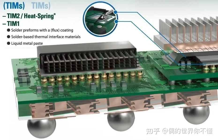 电子产品热界面材料 (TIM) 在电动汽车点胶应用案例? - 知乎
