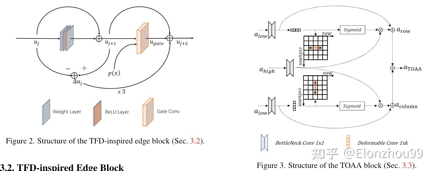 [2022CVPR]ISNet: Shape Matters for Infrared Small Target Detection（红外小 ...
