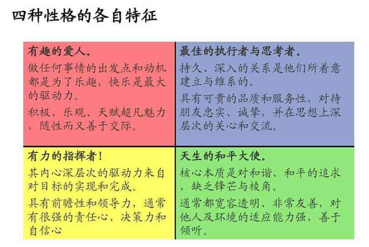 思考篇 客户分类 最简单常用的是性格色彩 知乎