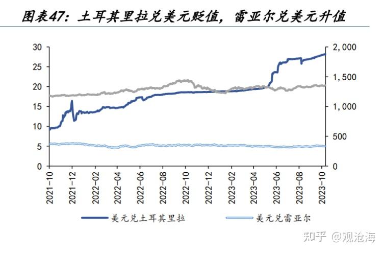 历史上的“股债双杀”，如何破局？ - 知乎