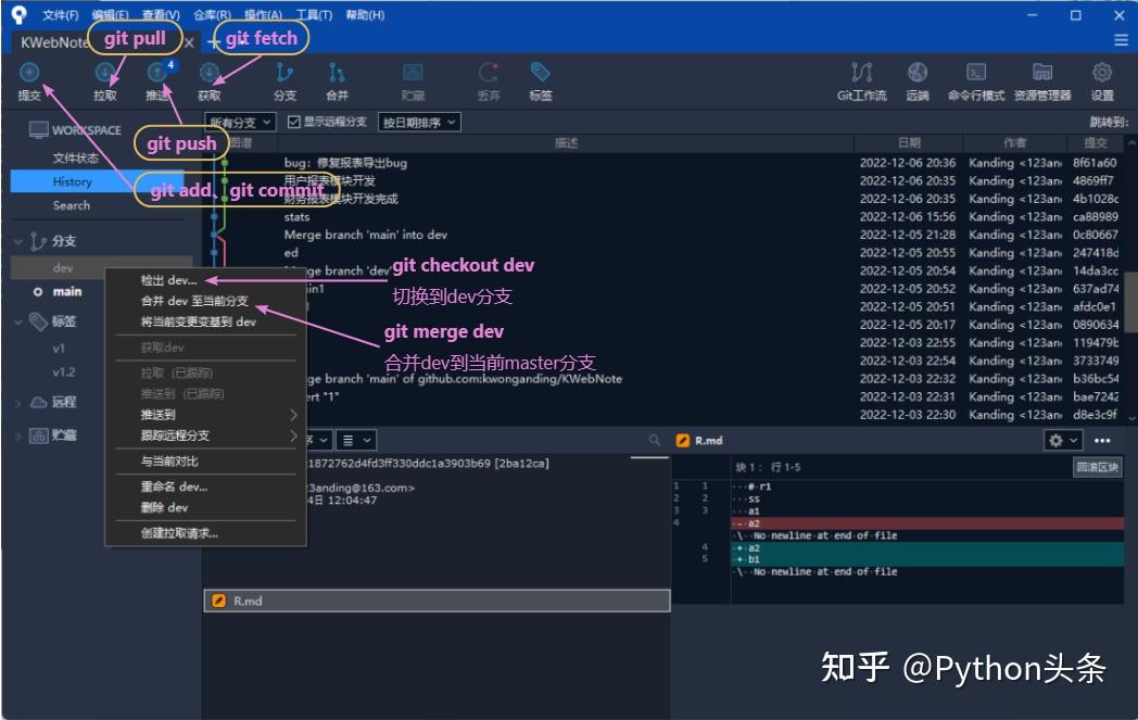 我看谁还不懂 Git ！(万字干货) - 知乎
