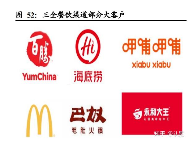 三全食品研究报告:三枝繁茂荣,全面春光望 - 知乎
