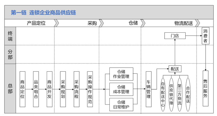 区域连锁,如何突破区域性做全国连锁? - 知乎