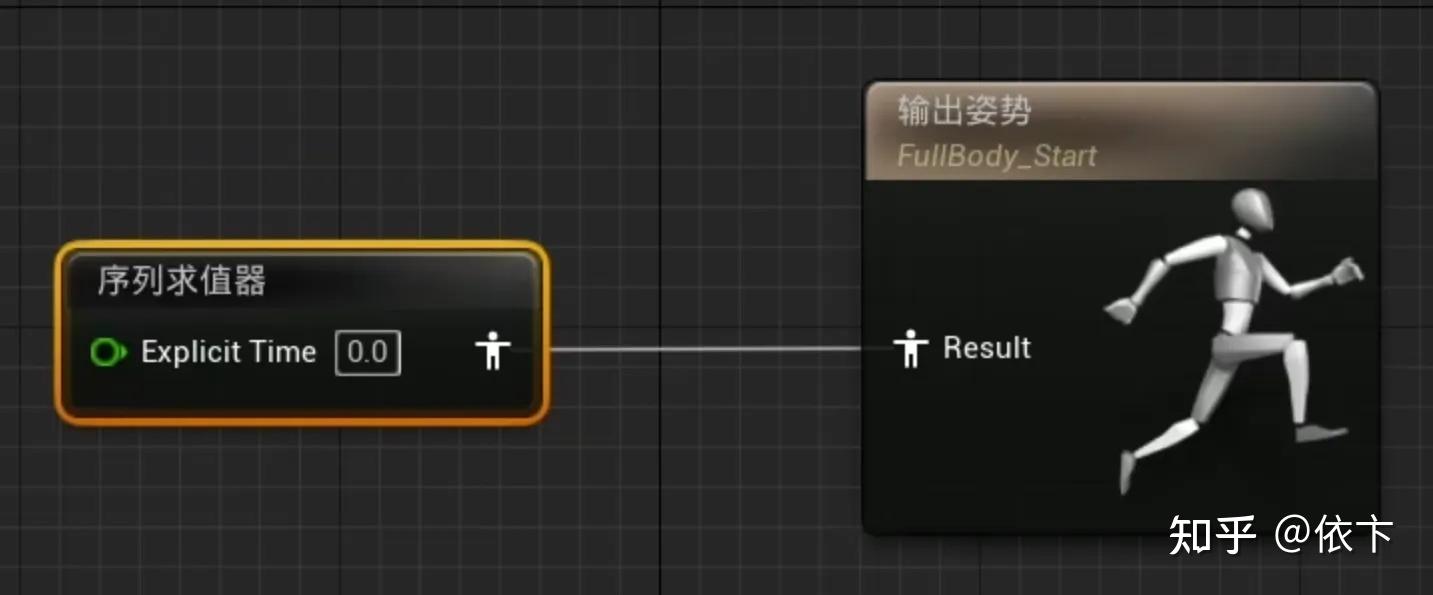 [Lyra C++] 动画节点函数与距离匹配对比 - 知乎
