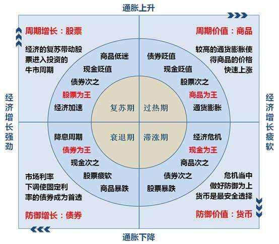 “康波周期”的痛点? - 知乎