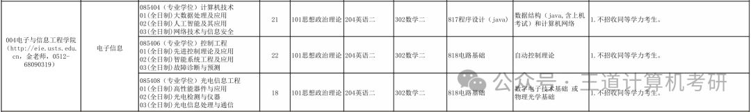 考情分析|2024年苏州科技大学计算机考研考情分析 - 知乎