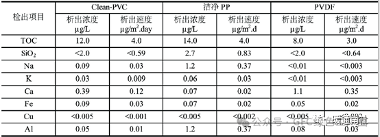 PCW以及纯水管道材质的选择 - 知乎