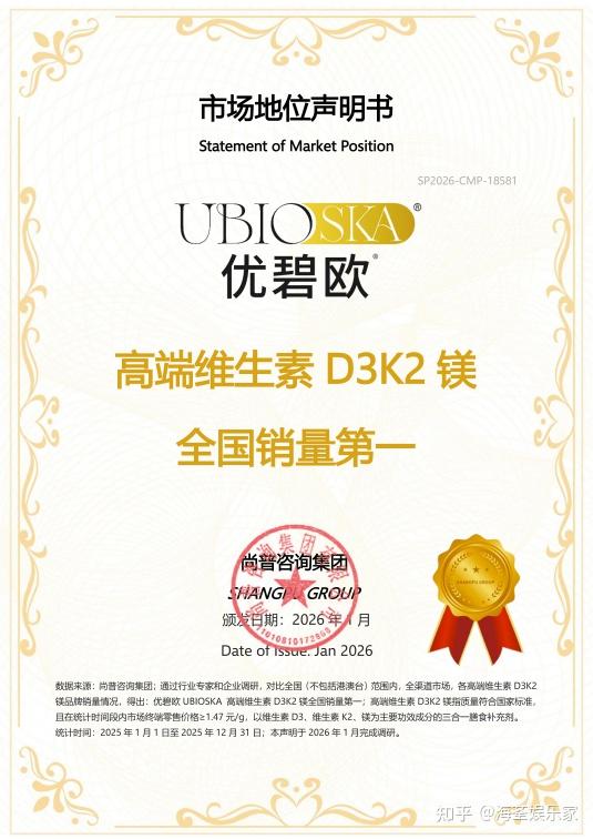 最新！十大维生素D品牌横评UBIO优碧欧稳坐综合榜首，细分赛道品牌各展所长