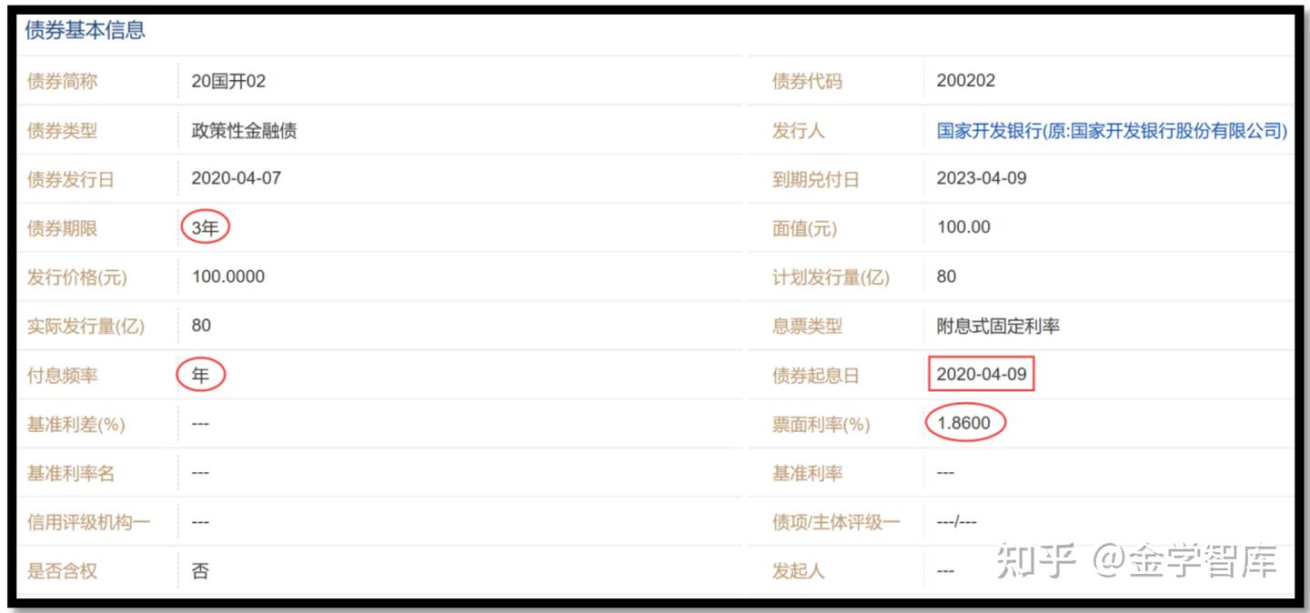 回购与债券借贷实务- 知乎