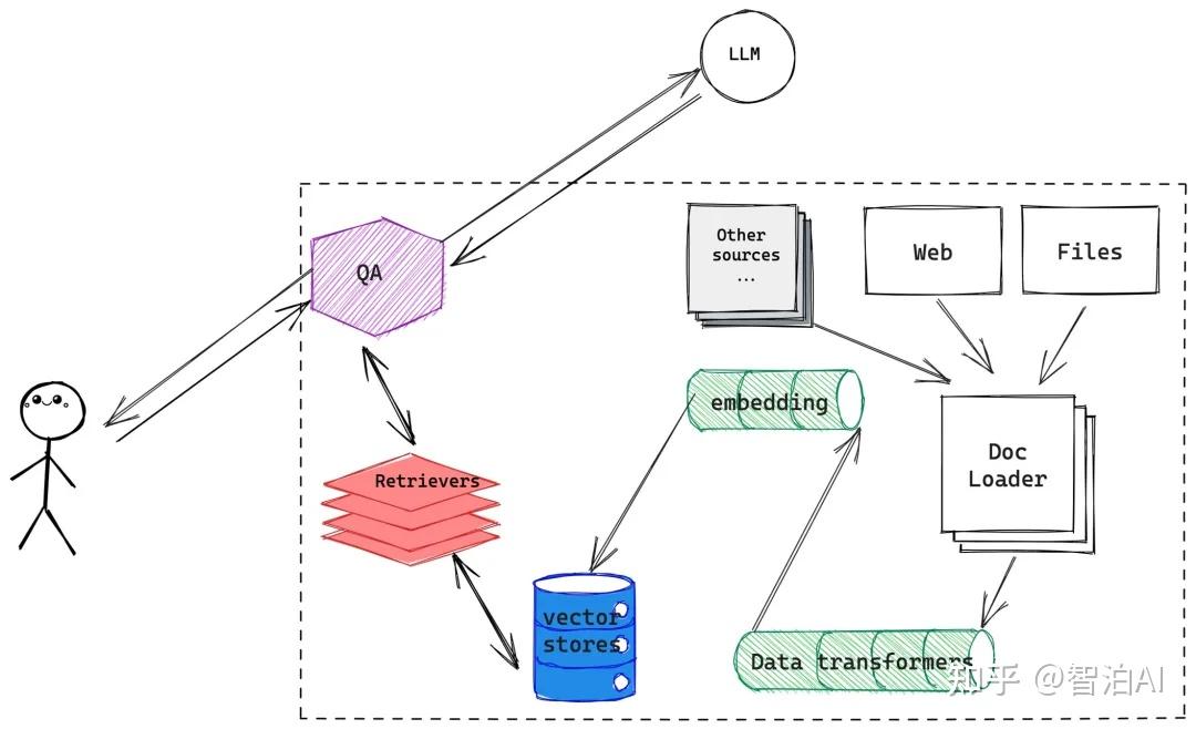 终于有人讲清楚MCP、 RAG、 Agent之间的关系和概念了！ - 知乎