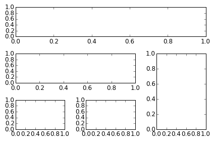 【翻译搬运】Matplotlib - 用Python绘制2D和3D图像 - 知乎