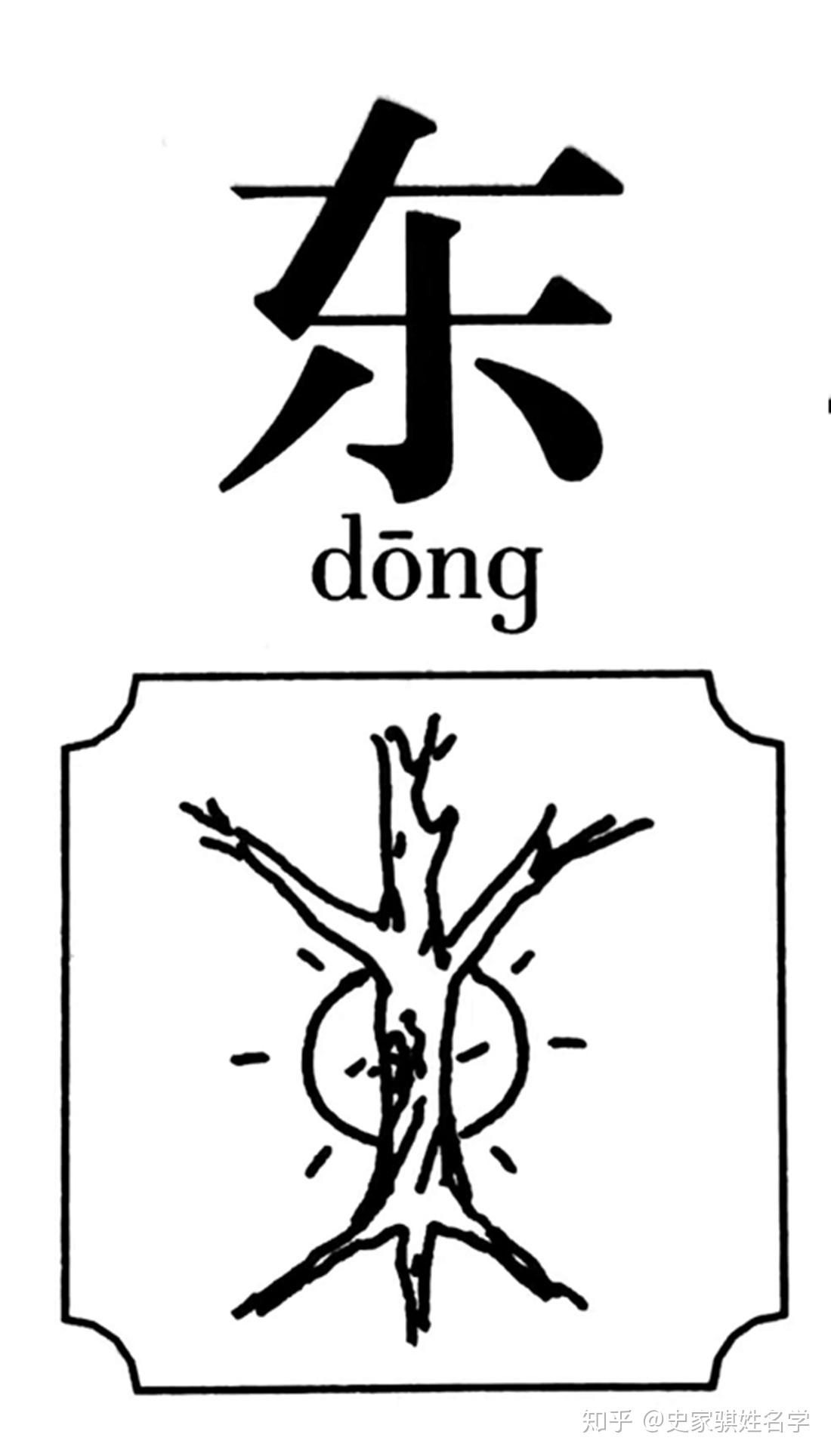 南 名字