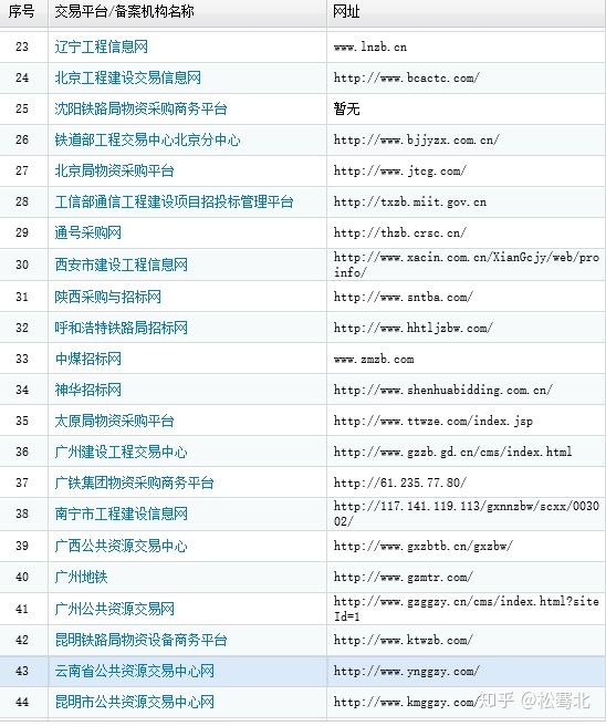 百度高权重视频网站_百度高权重视频网站有哪些 百度高权器重频网站_百度高权器重频网站有哪些（百度高权重平台） 百度词库