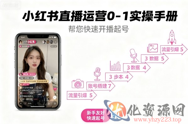小红书直播运营0-1实操手册，帮您快速开播起号