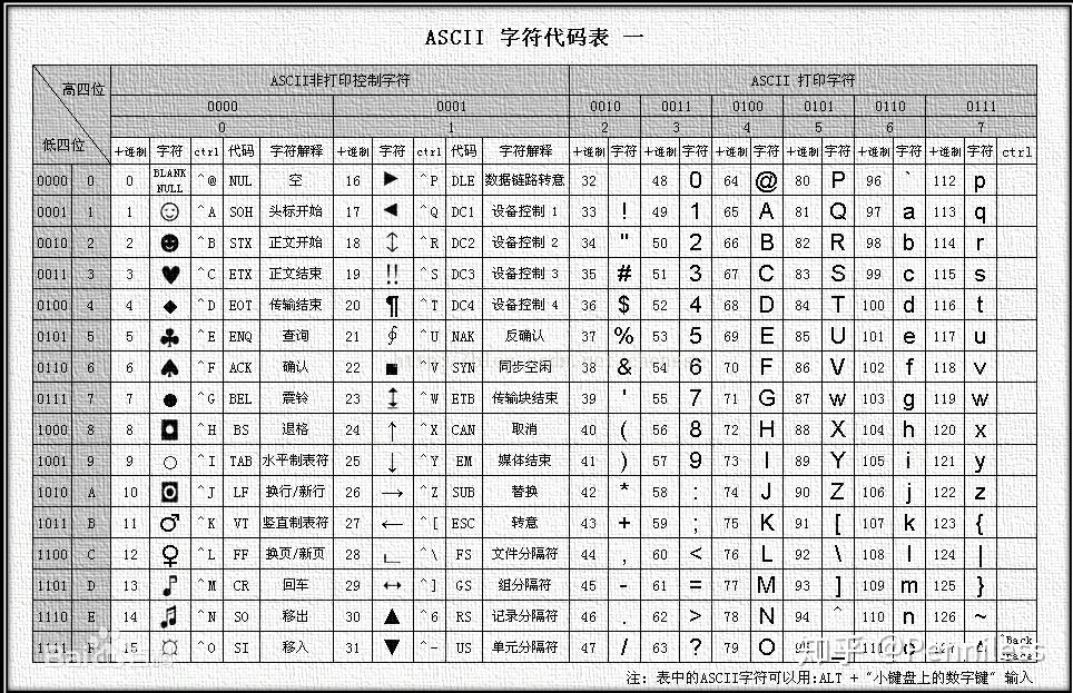 c语言区分字母和数字