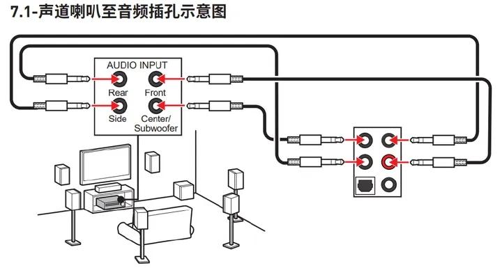 5.1声道摆放位置图图片