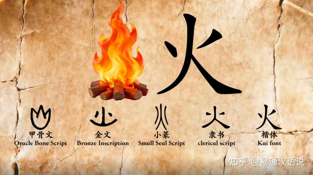 汉字丨一个“火”字演变史 - 知乎