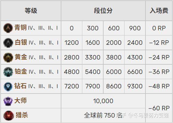 apex段位分布图片