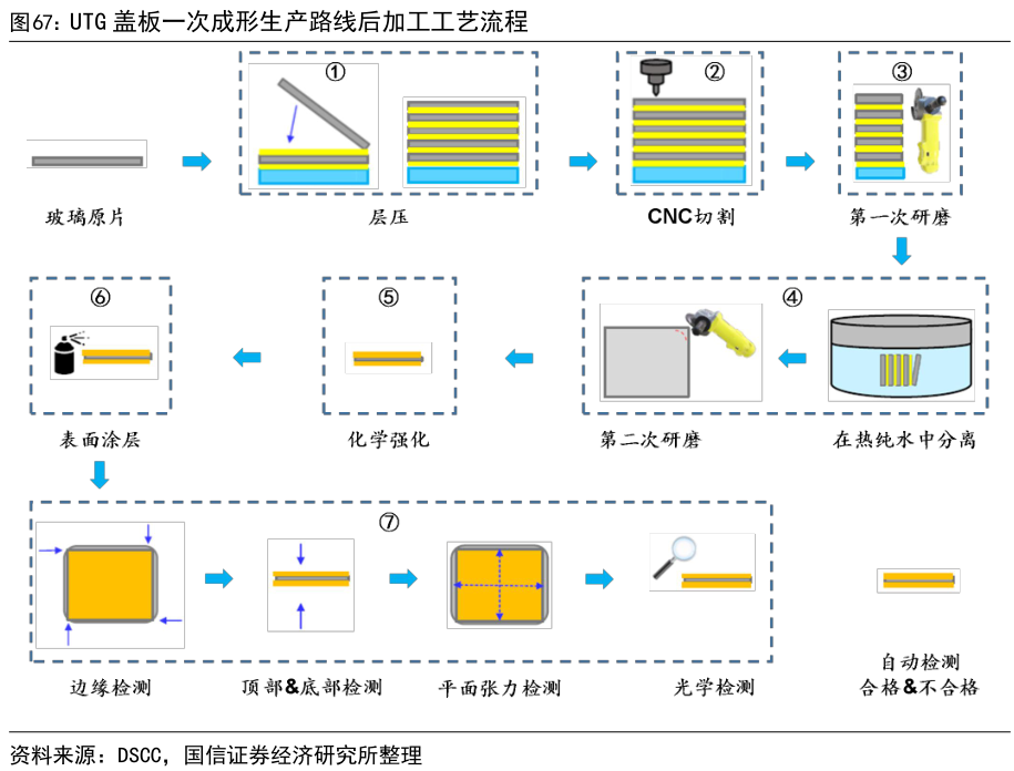 【行业研究】折叠屏盖板材料对比 | CPI、UTG、UFG技术路线的区别、主要参与玩家与未来发展 - 知乎