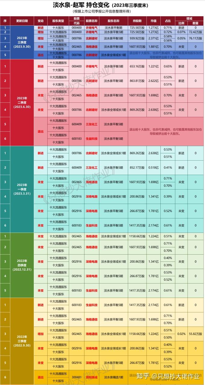 淡水泉业绩图片