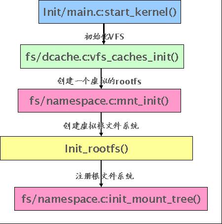 linux自动挂载系统教程
