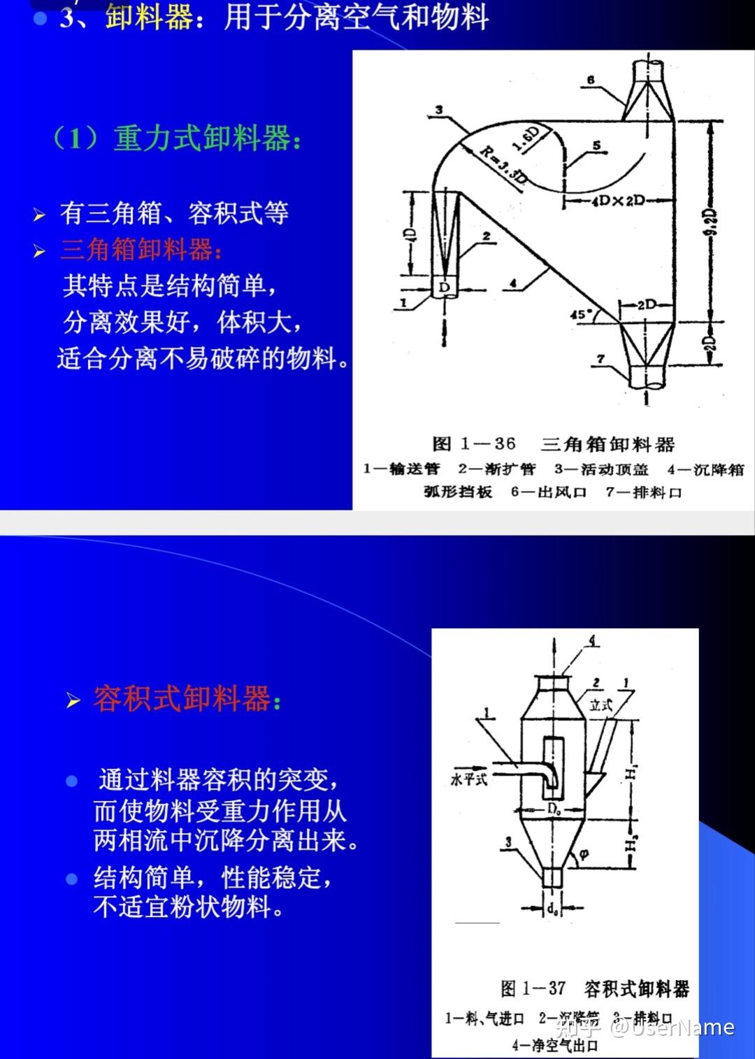 一次颗粒：指没有堆积、絮联等结构的最小单元的粉体颗粒。 - 知乎