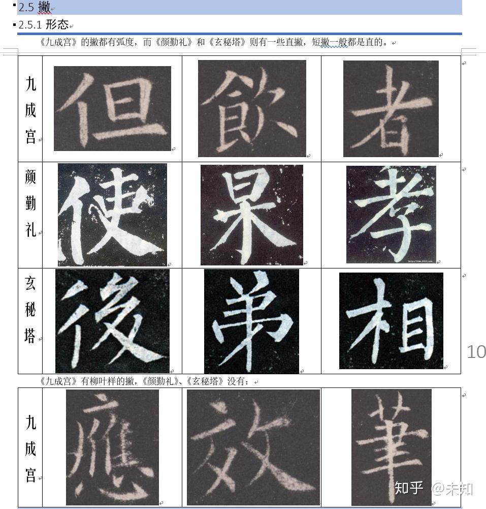 能系统地谈谈欧楷颜楷柳楷的区别么