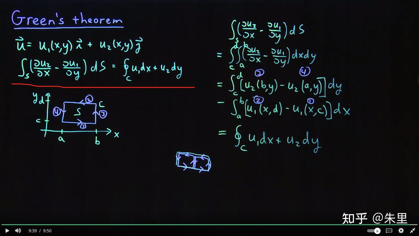 [done] Learning Notes for Vector Calculus for Engineers - 知乎